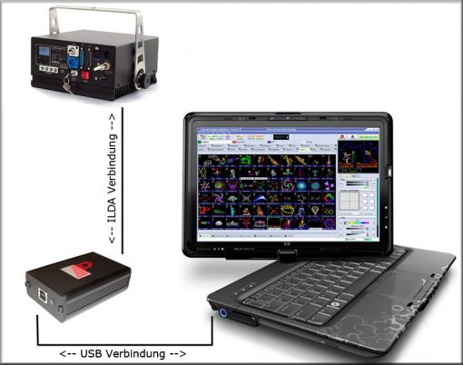 Anschluss von Flashback 3 zu Laser und Computer