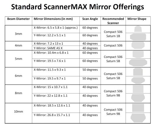 ScannerMax Compact 506 MACH DSP – Bild 7