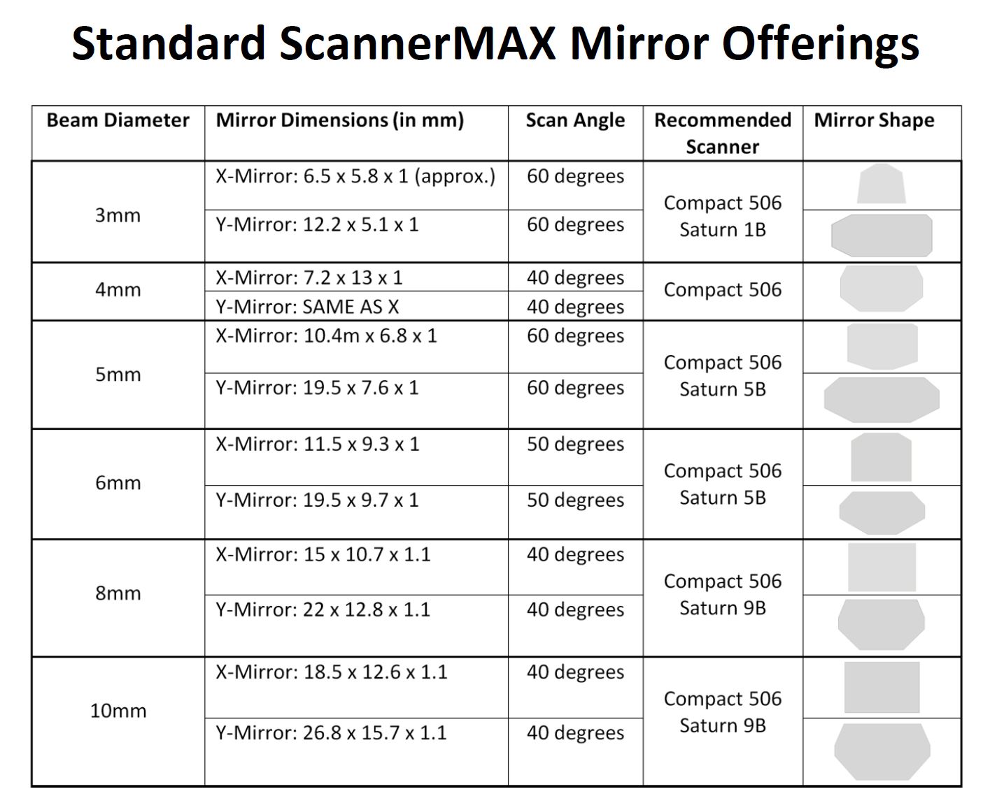 Spiegelgrößen ScannerMax