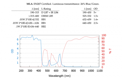 MLA-spec