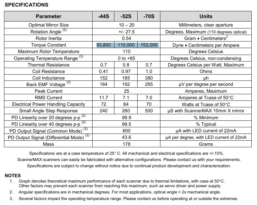 Saturn 15